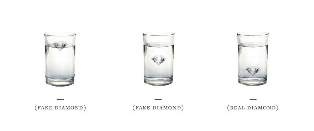 Keyzar · Don't Get Fooled: The Ultimate Guide to Spotting Fake Diamonds  Shine Bright, Avoid the Fake: How to Spot Counterfeit Diamonds The Diamond  Detective: Learn How to Spot Fake Gems like