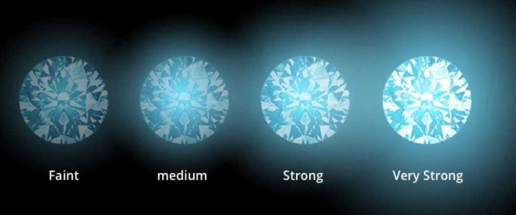 Keyzar · Don't Get Fooled: The Ultimate Guide to Spotting Fake Diamonds  Shine Bright, Avoid the Fake: How to Spot Counterfeit Diamonds The Diamond  Detective: Learn How to Spot Fake Gems like