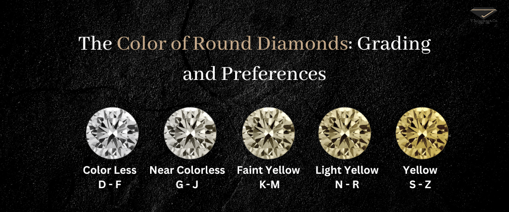 Color of Round Diamonds (1)